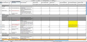 Prioritization Matrix